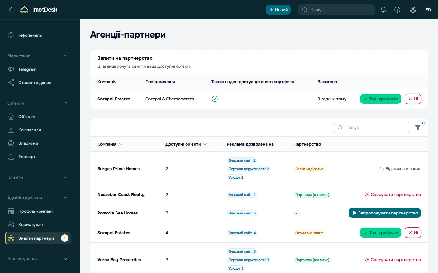 Продавайте разом з іншими агенціями